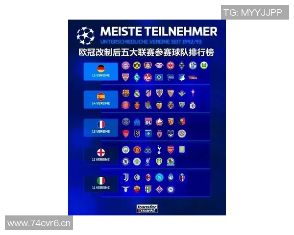 欧冠参赛球队全名单盘点：从传统豪门到新兴黑马
