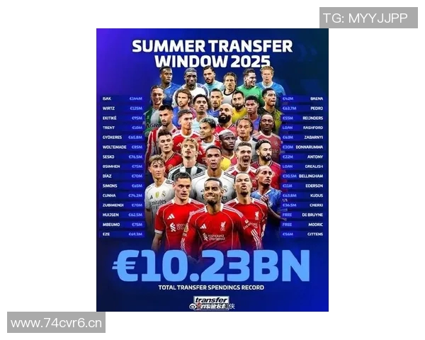 英超最值钱的球队及其商业化战略