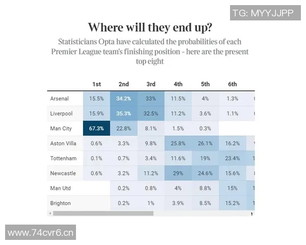 英超进攻最猛球队排行榜及数据分析
